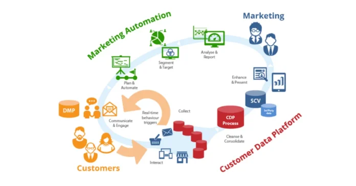 Customer Data Marketing