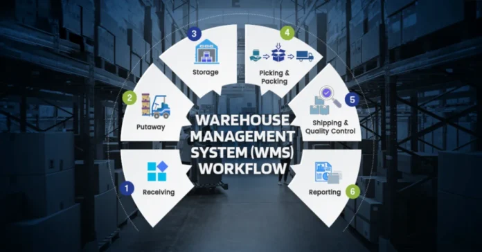 Understanding WMS System: What It Is and Why It Matters